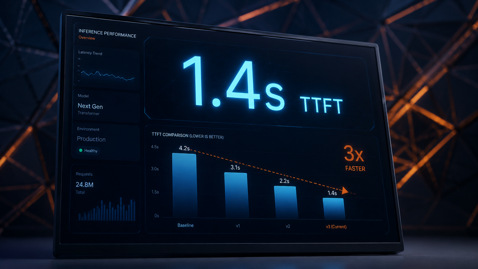Bảng dashboard hiển thị metric tốc độ Claude 4.7 Standard: time-to-first-token 1,4 giây, nhanh hơn Opus 4.7 ba lần và tiết kiệm 70% chi phí — phù hợp cho chatbot real-time, customer support và coding assistant cần phản hồi tức thì.